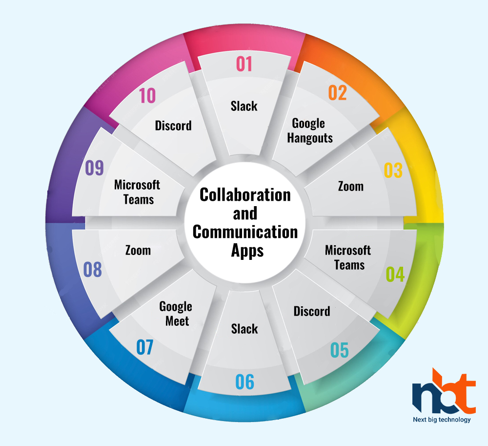 Collaboration and Communication Apps