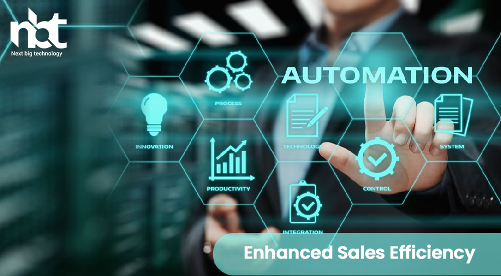 10 Major Importance of Sales Force Automation Software: Streamlining ...