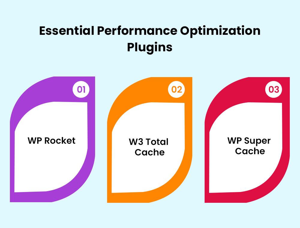 Essential Performance Optimization Plugins