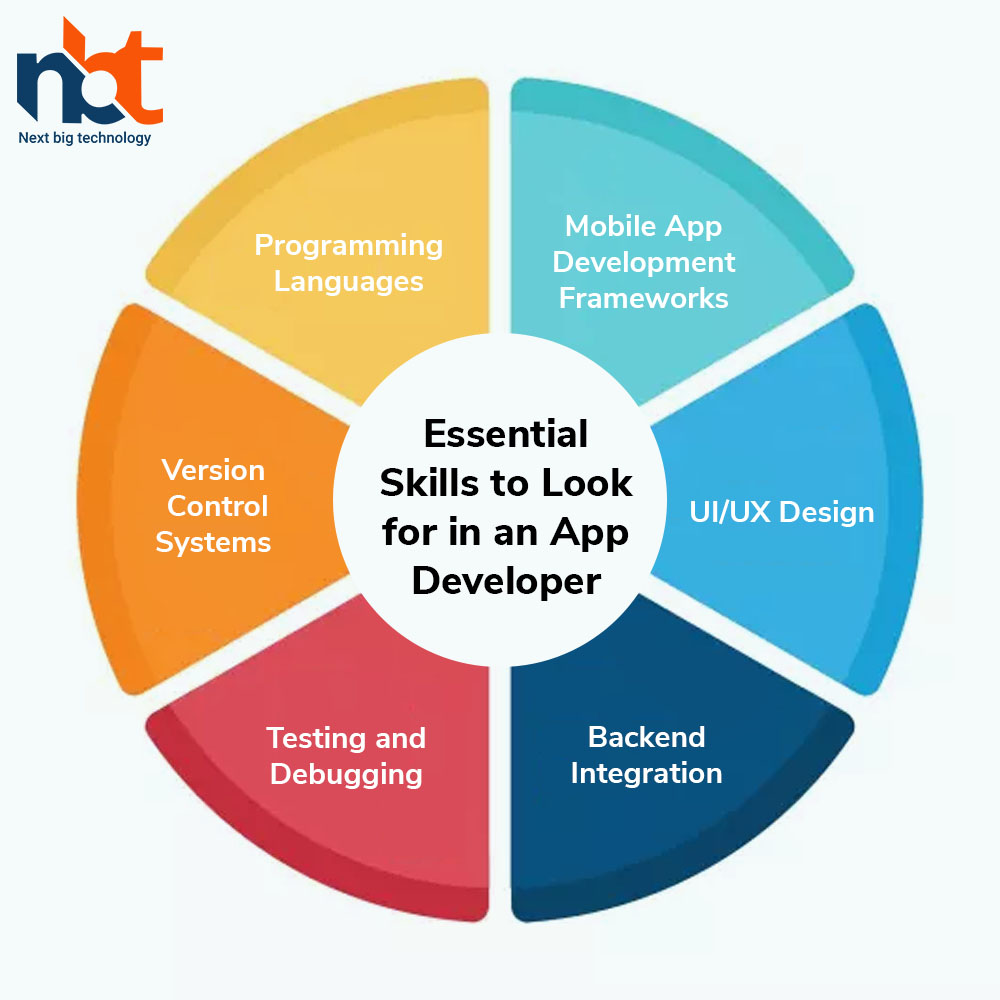 Essential Skills to Look for in an App Developer