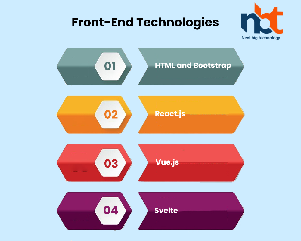 Front-End Technologies