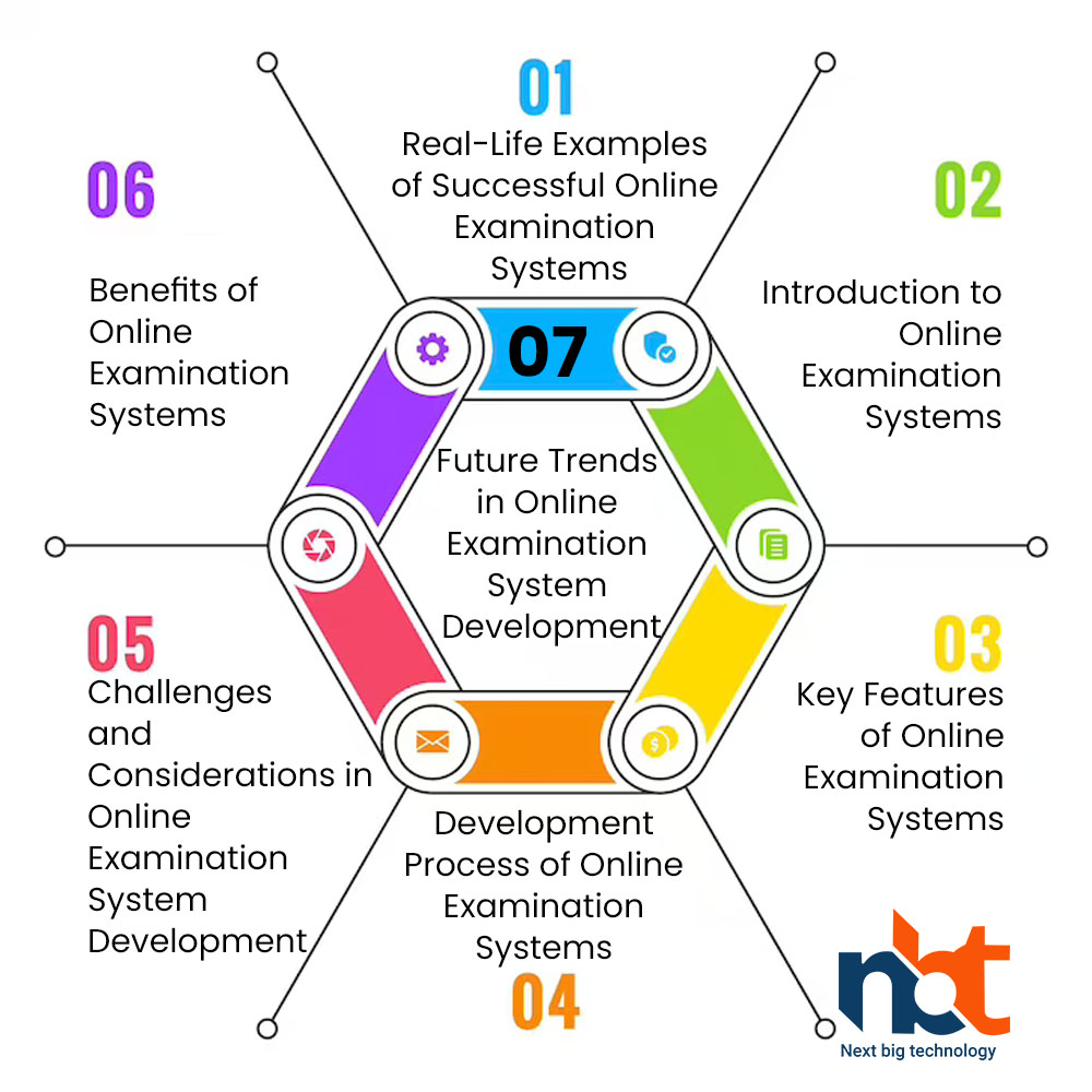 Future Trends in Online Examination System Development