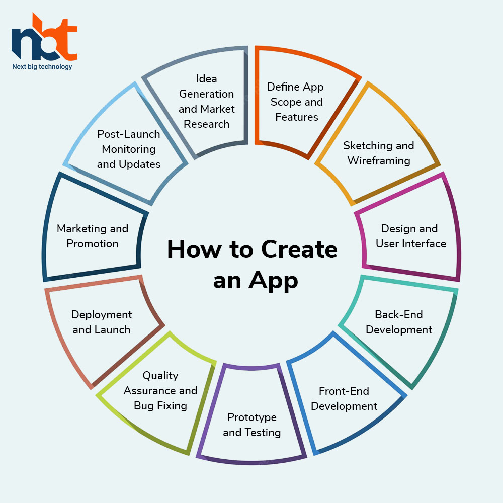 How to Create an App