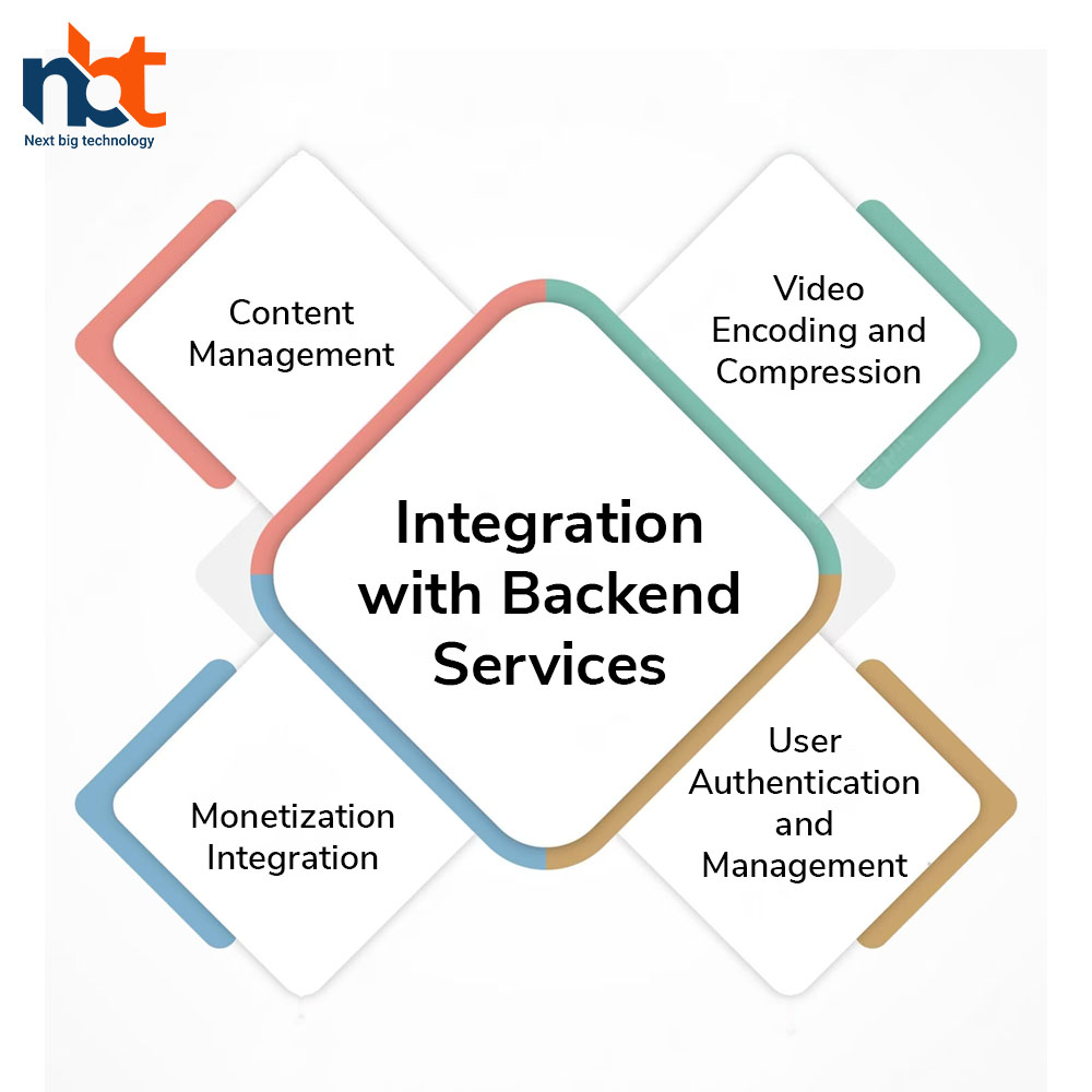 Integration with Backend Services