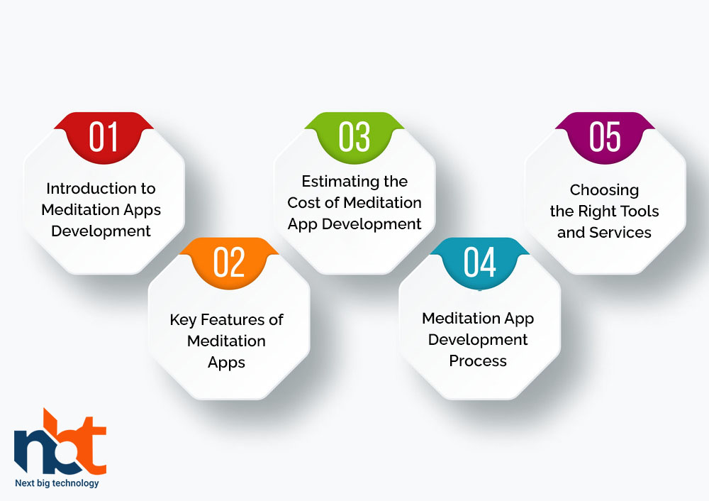 Introduction to Meditation Apps Development 