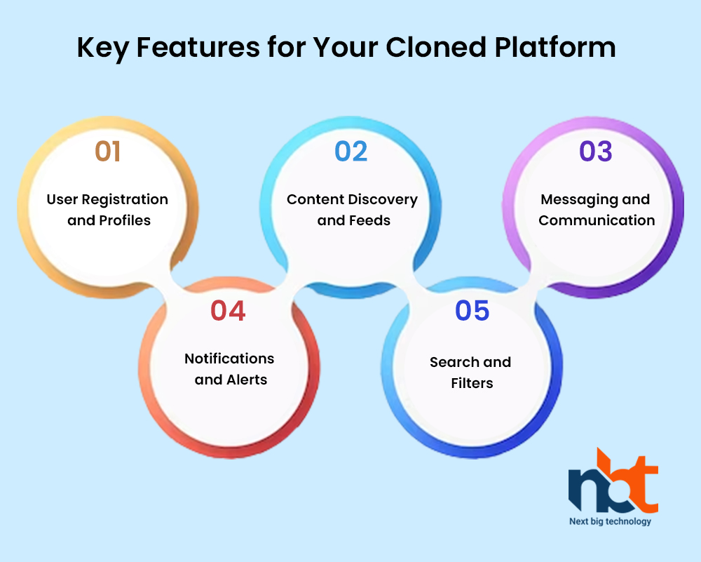 Key Features for Your Cloned Platform