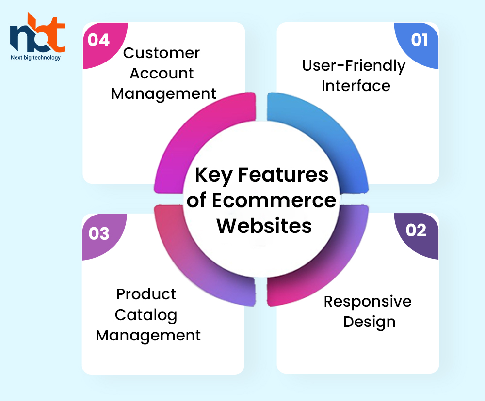 Key Features of Ecommerce Websites
