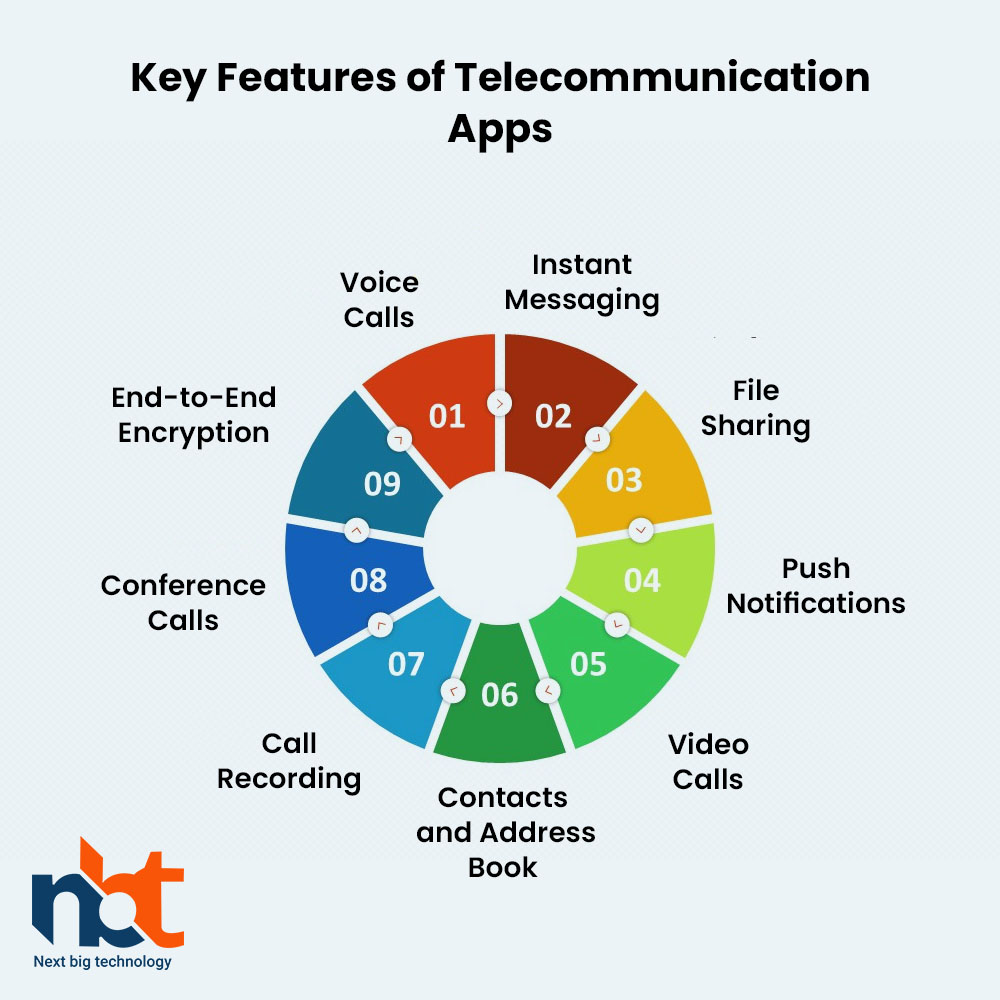 Key Features of Telecommunication Apps