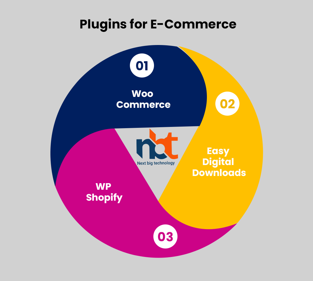 Plugins for E-Commerce