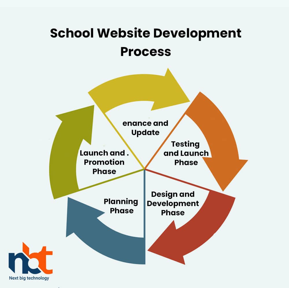 School Website Development
