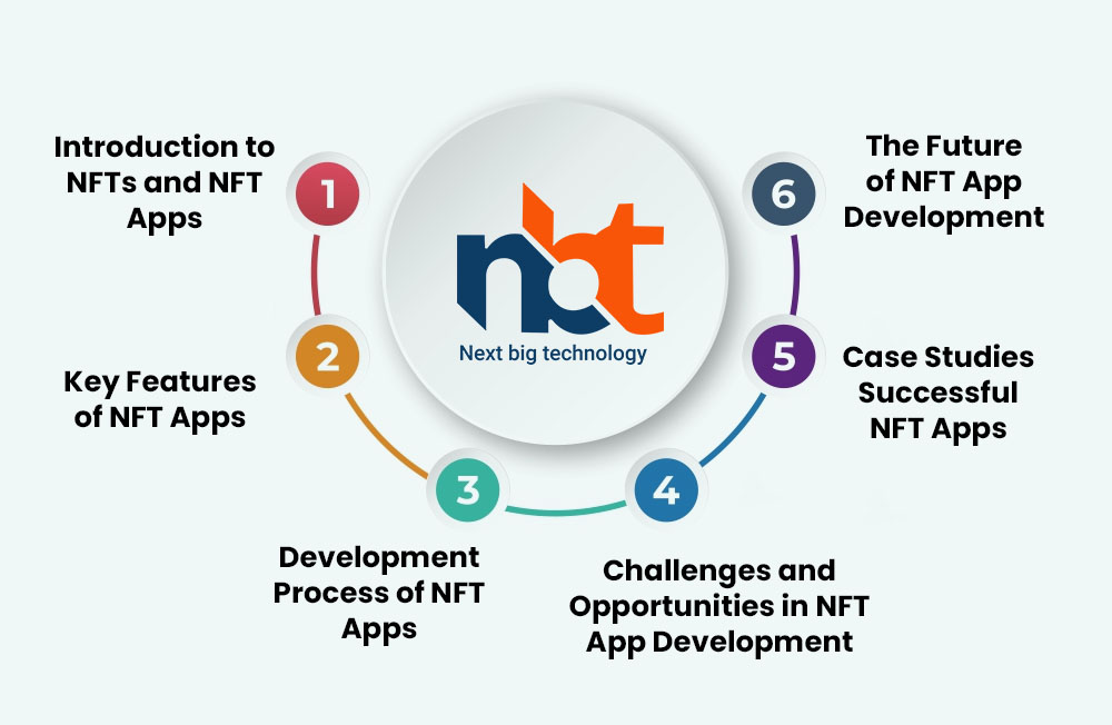 The Future of NFT App Development