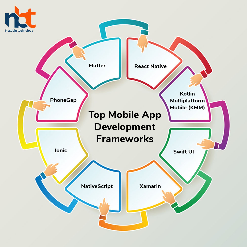 Top Mobile App Development Frameworks
