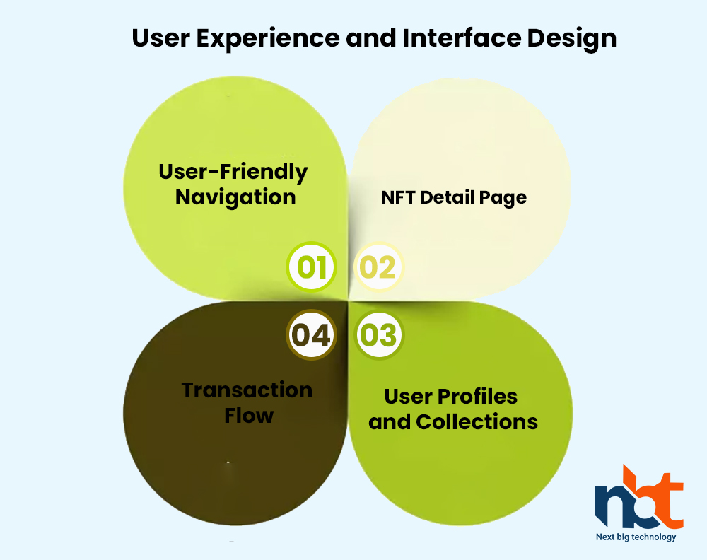 User Experience and Interface Design