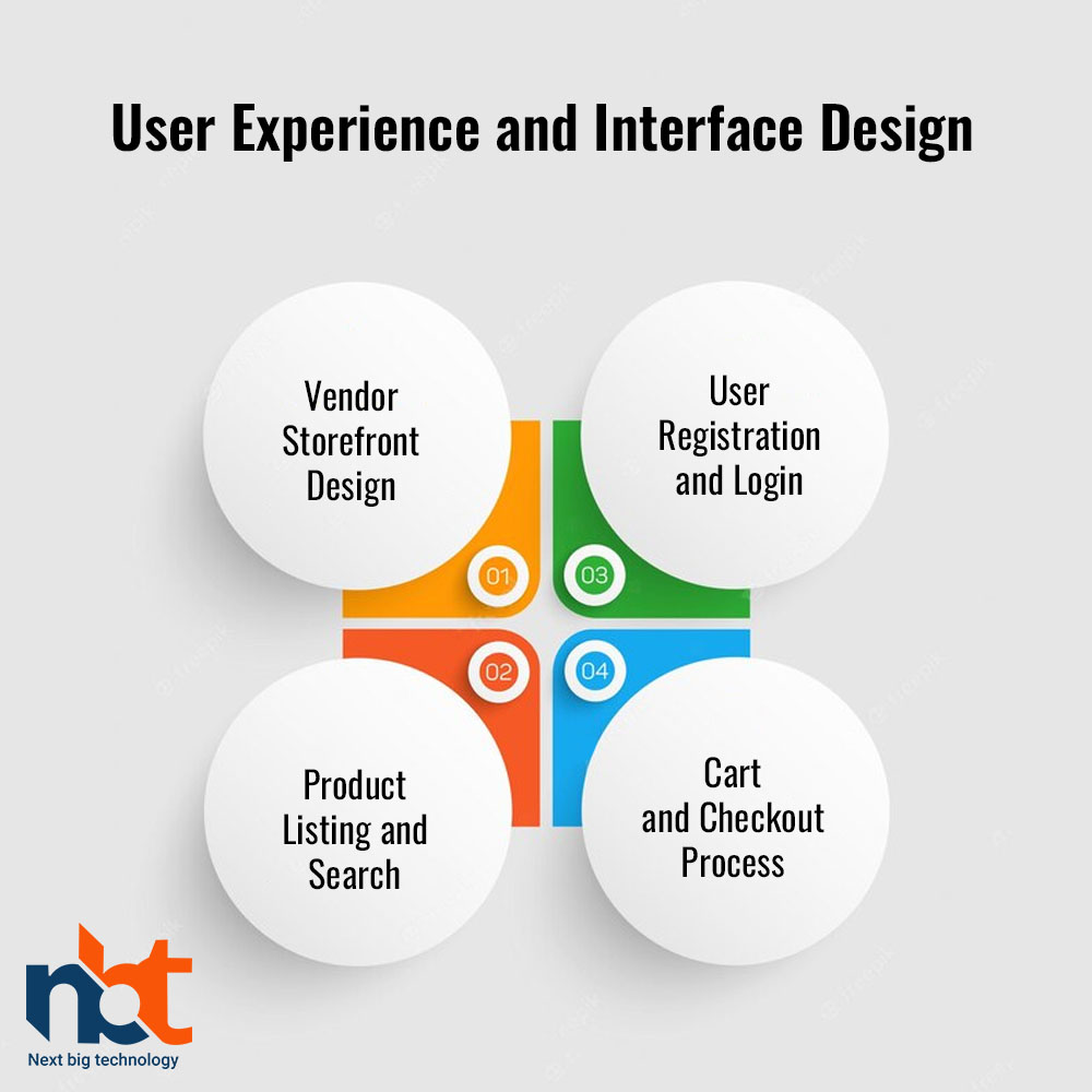 User Experience and Interface Design