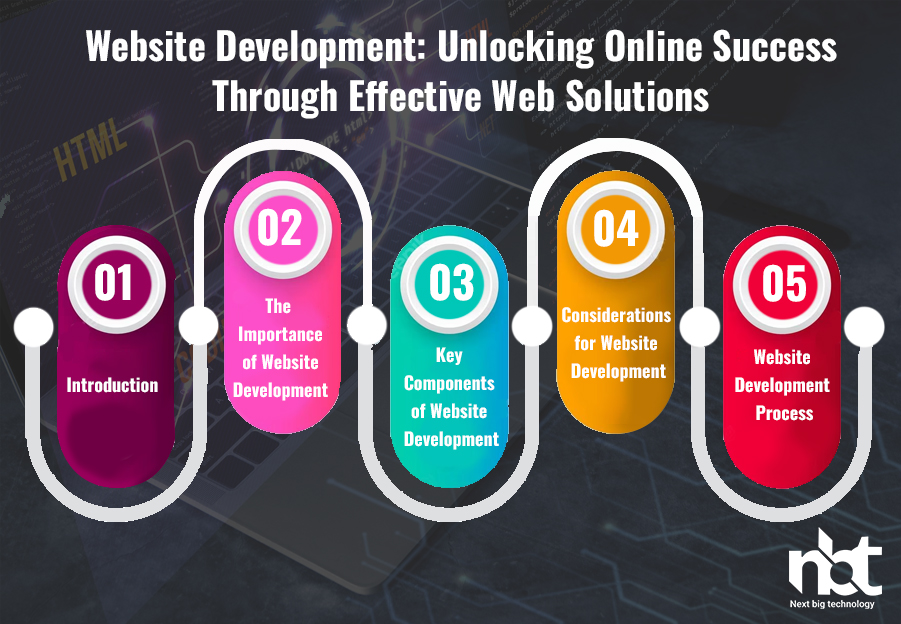 Website Development Unlocking Online Success Through Effective Web Solutions
