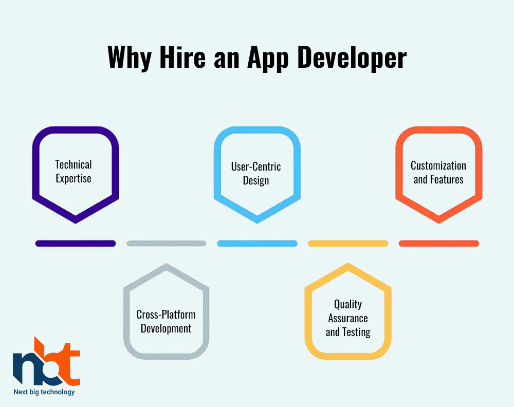 Why Hire an App Developer