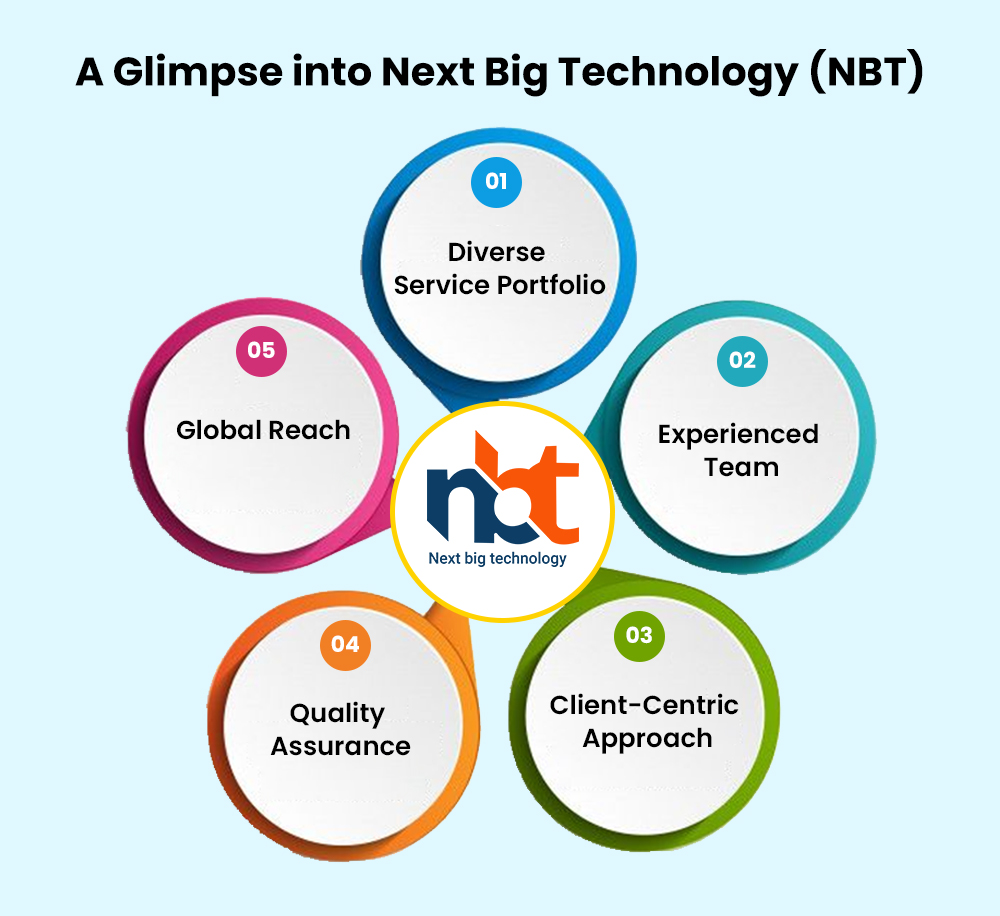 A Glimpse into Next Big Technology (NBT)