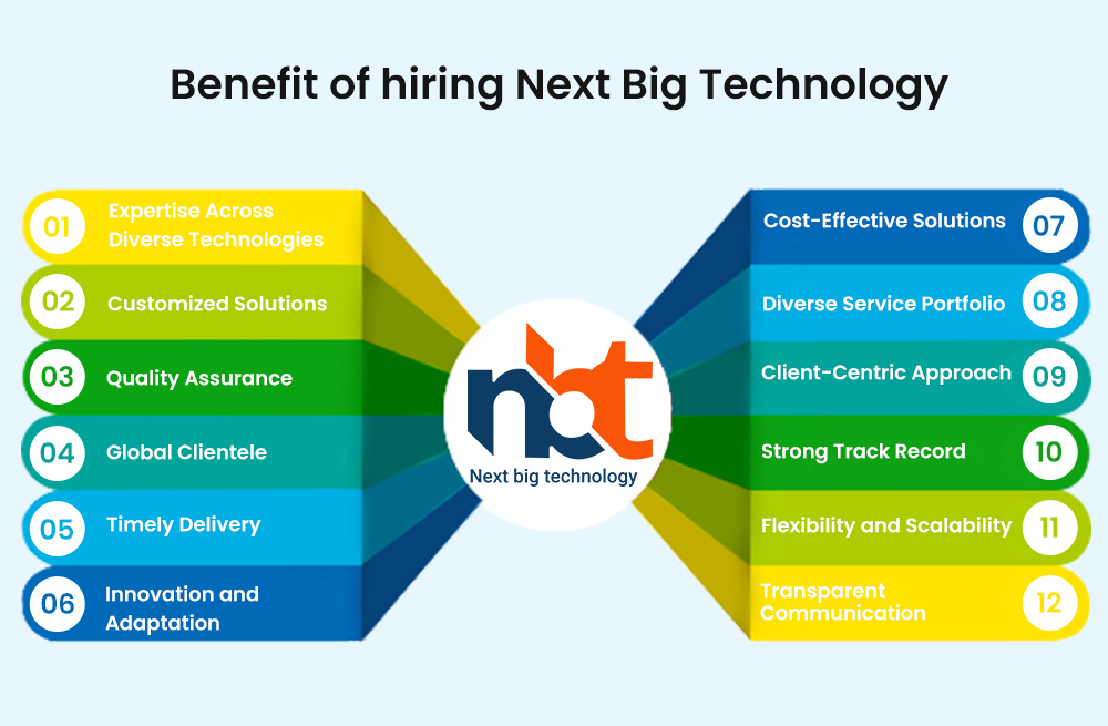 Benefit of hiring Next Big Technology
