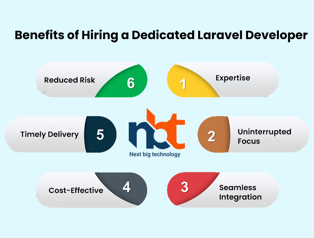 Benefits of Hiring a Dedicated Laravel Developer