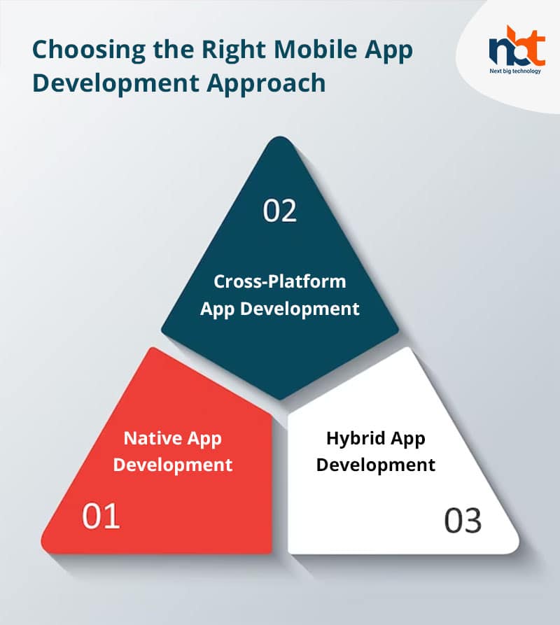 Choosing the Right Mobile App Development Approach