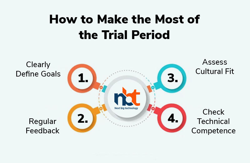 How to Make the Most of the Trial Period