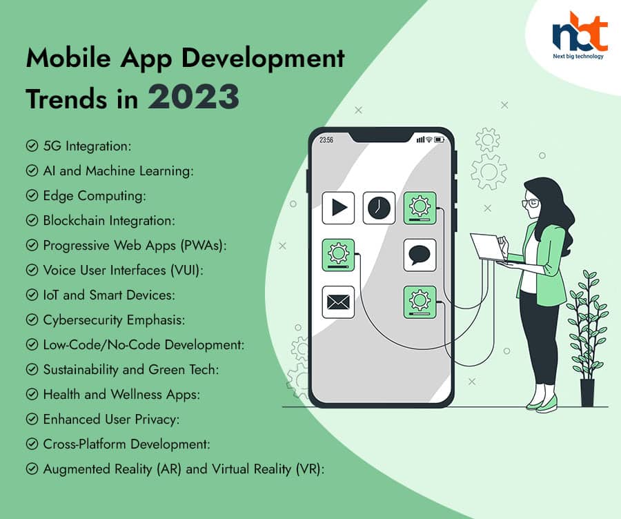 Mobile App Development Trends in 2023