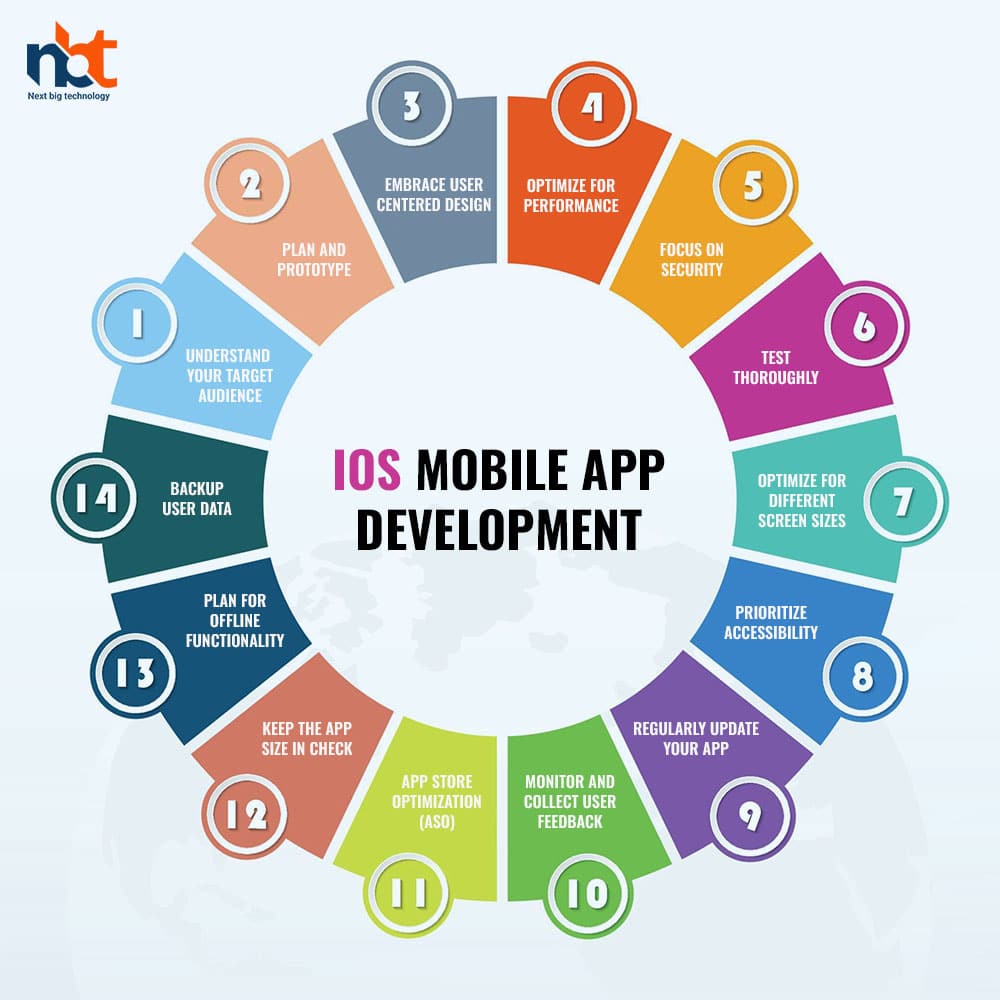 OS Mobile App Development