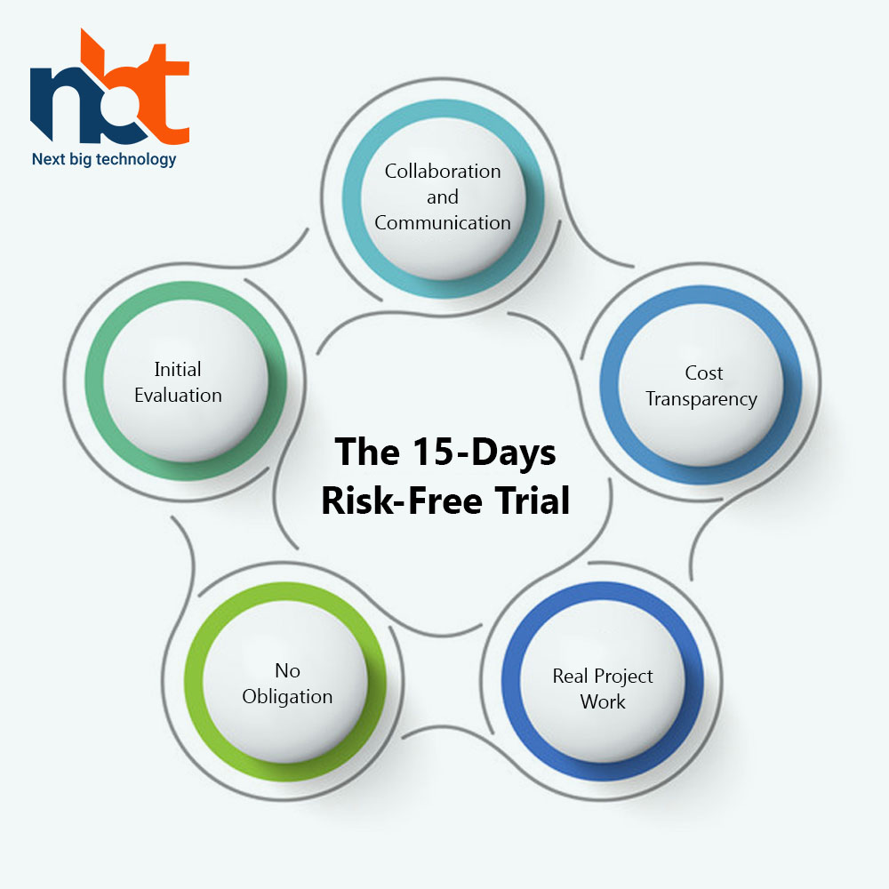 The 15-Days Risk-Free Trial