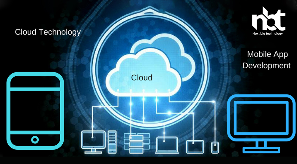 The Future of Mobile App Development with Cloud Integration