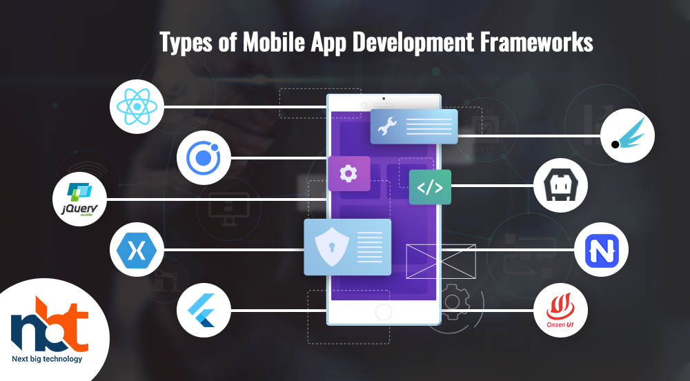 Types of Mobile App Development Frameworks