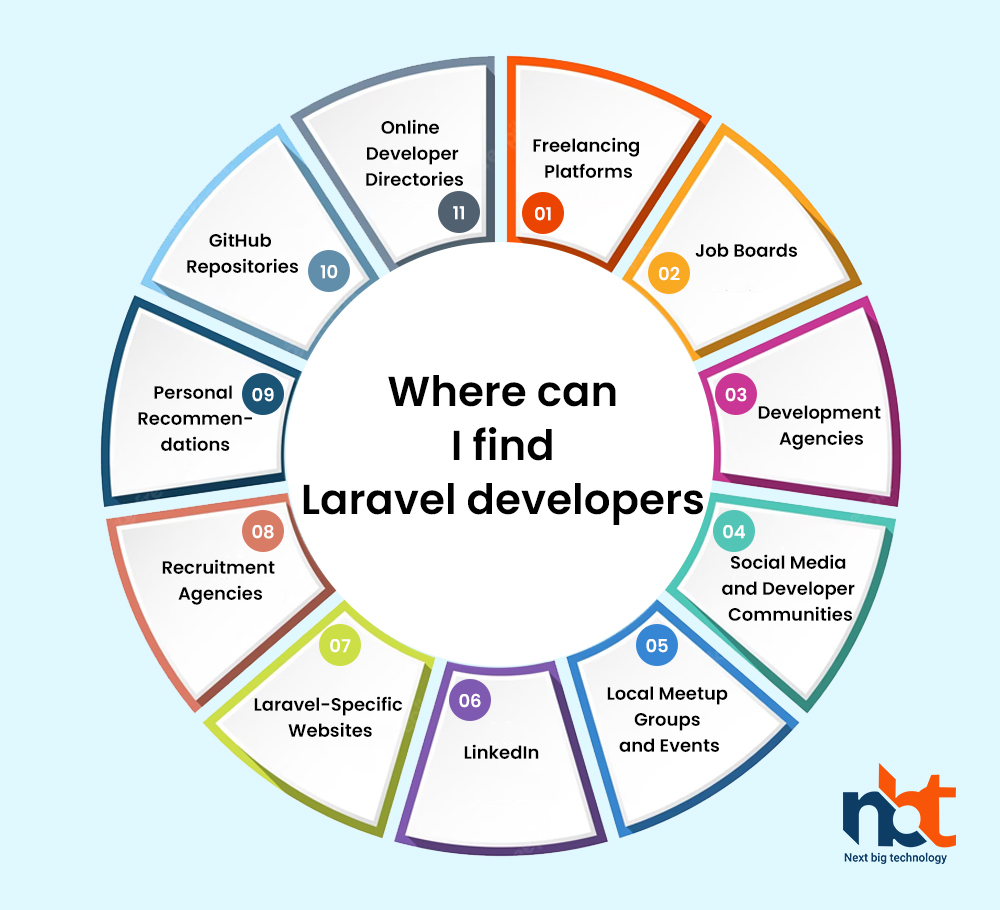 Where can I find Laravel developers