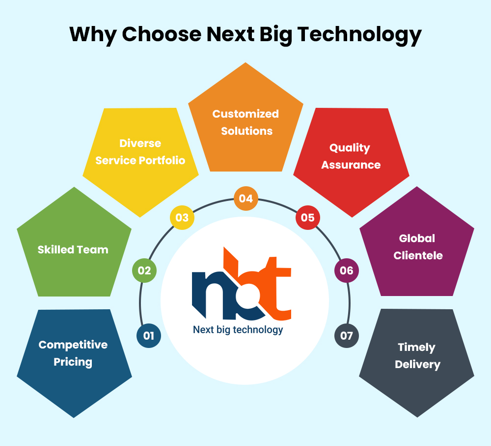 Why Choose Next Big Technology
