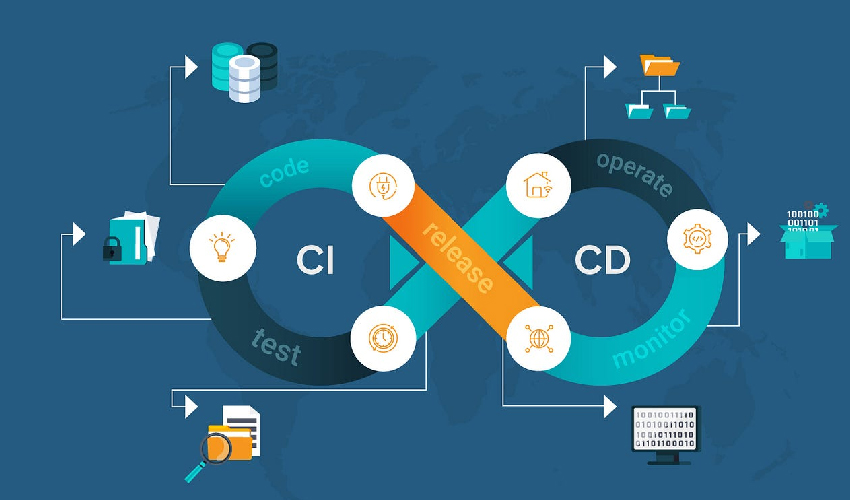 DevOps and Continuous Integration