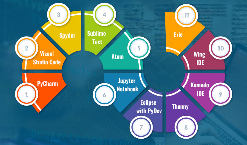 11 Python IDEs You 