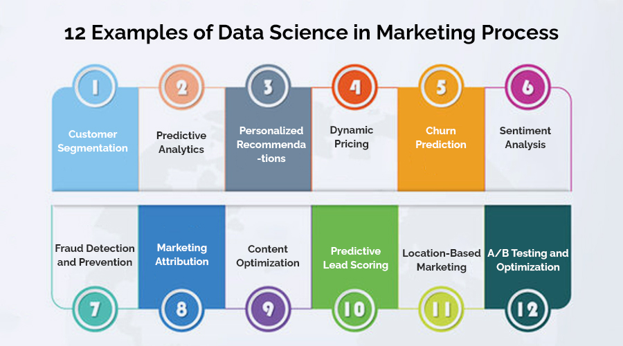 12-Examples-of-Data-Science-in-Marketing-Process
