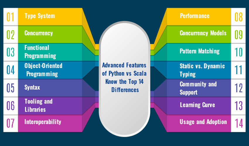 Advanced Features of Python vs Scala - Know the Top 14 Differences