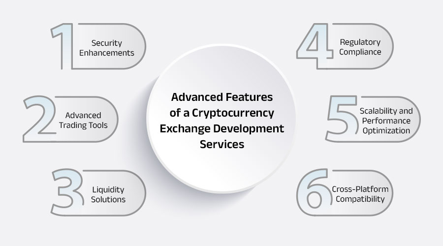 Advanced-Features-of-a-Cryptocurrency-Exchange-Development-Services