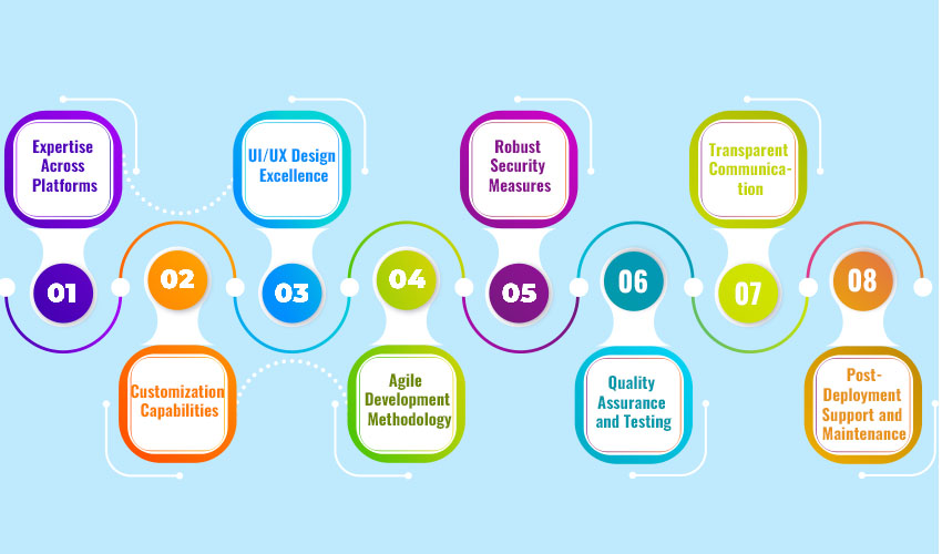 Essential Features of a Custom mobile app development company
