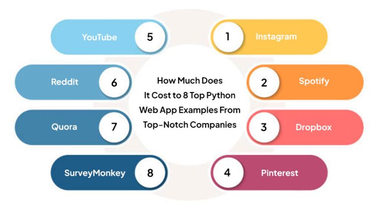 8 Top Python Web App Examples From Top-Notch Companies - Next Big ...