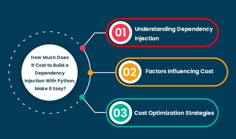 How Much Does It Cost to Build a Dependency Injection With Python, Make ...