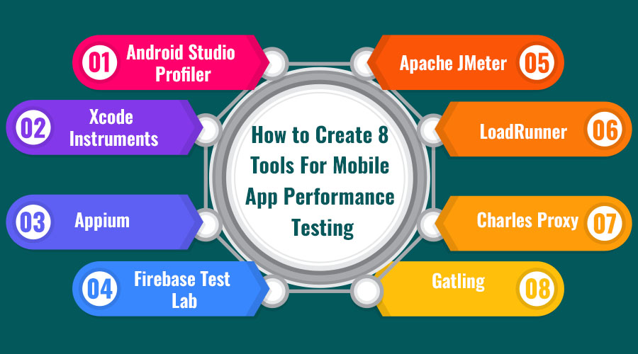 How to Create 8 Tools For Mobile App Performance Testing