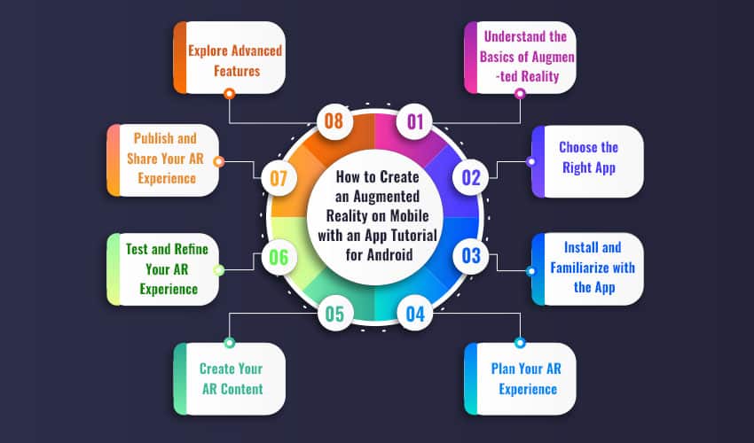 How to Create an Augmented Reality on Mobile with an App Tutorial for Android