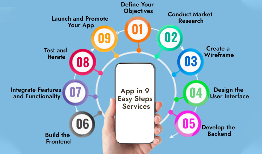 How to Develop an App in 9 Easy Steps Services