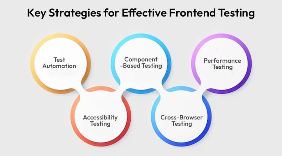 Key-Strategies-for-Effective-Frontend-Testing