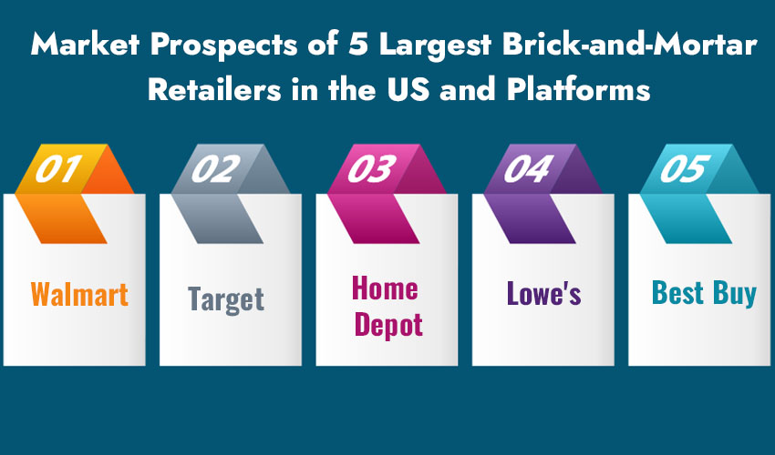 Market Prospects of 5 Largest Brick-and-Mortar Retailers in the US and Platforms