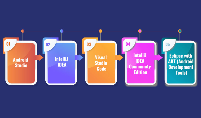 Market Prospects of Best IDEs for Android Development in 2024 and Platforms