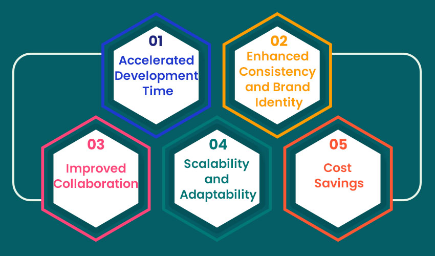 ROI of Having a Design System Process