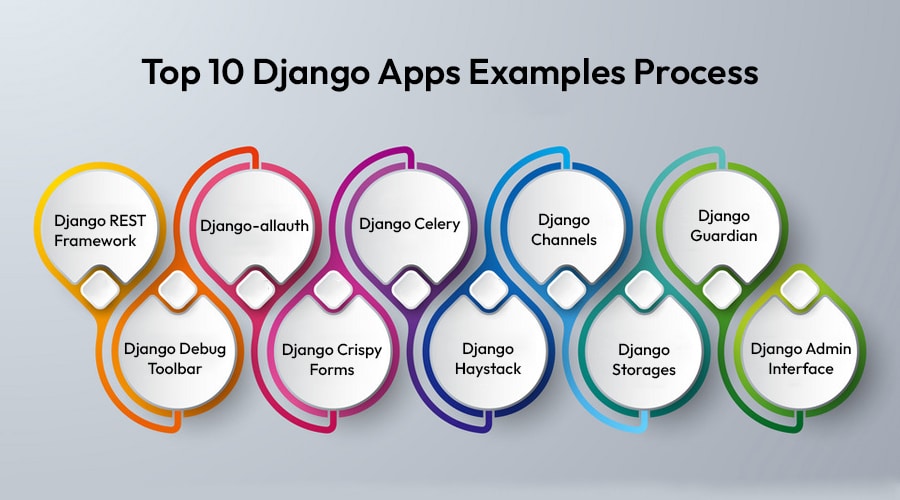 Top-10-Django-Apps-Examples-Process