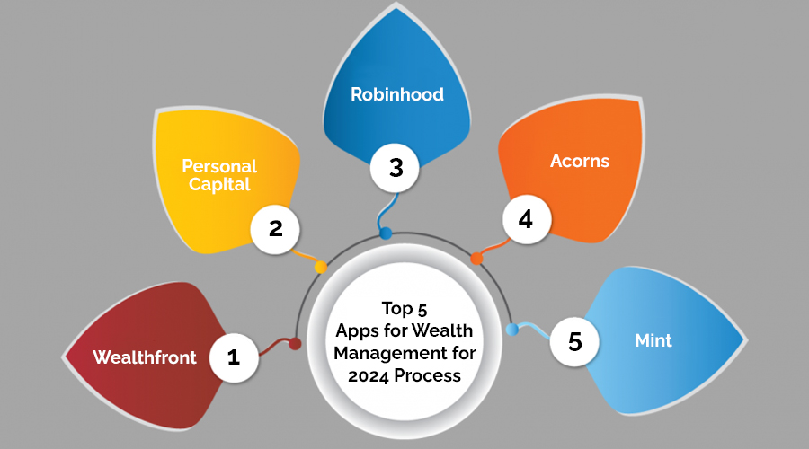 Top-5-Apps-for-Wealth-Management-for-2024-Process