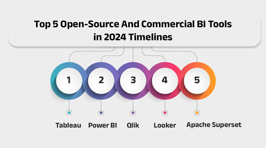 Top-5-Open-Source-And-Commercial-BI-Tools-in-2024-Timelines
